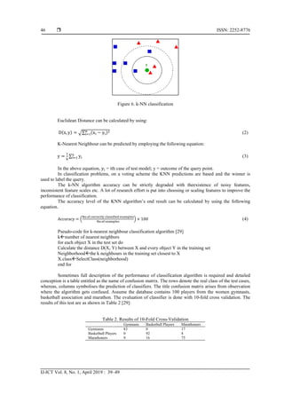  ISSN: 2252-8776
IJ-ICT Vol. 8, No. 1, April 2019 : 39–49
46
Figure 6. k-NN classification
Euclidean Distance can be calculated by using:
D(x, y) = √∑ (xi − yi)2n
i=1 (2)
K-Nearest Neighbour can be predicted by employing the following equation:
y =
1
k
∑ yi
x
i=1 (3)
In the above equation, yi = ith case of test model; y = outcome of the query point.
In classification problems, on a voting scheme the KNN predictions are based and the winner is
used to label the query.
The k-NN algorithm accuracy can be strictly degraded with theexistence of noisy features,
inconsistent feature scales etc. A lot of research effort is put into choosing or scaling features to improve the
performance of classification.
The accuracy level of the KNN algorithm’s end result can be calculated by using the following
equation.
Accuracy = (
No.of correctly classified examples
No.of examples
) × 100 (4)
Pseudo-code for k-nearest neighbour classification algorithm [29]
knumber of nearest neighbors
for each object X in the test set do
Calculate the distance D(X, Y) between X and every object Y in the training set
Neighborhoodthe k neighbours in the training set closest to X
X.classSelectClass(neighborhood)
end for
Sometimes full description of the performance of classification algorithm is required and detailed
conception is a table entitled as the name of confusion matrix. The rows denote the real class of the test cases,
whereas, columns symbolises the prediction of classifiers. The title confusion matrix arises from observation
where the algorithm gets confused. Assume the database contains 100 players from the women gymnasts,
basketball association and marathon. The evaluation of classifier is done with 10-fold cross validation. The
results of this test are as shown in Table 2 [29]:
Table 2. Results of 10-Fold Cross-Validation
Gymnasts Basketball Players Marathoners
Gymnasts 83 0 17
Basketball Players 0 92 8
Marathoners 9 16 75
 