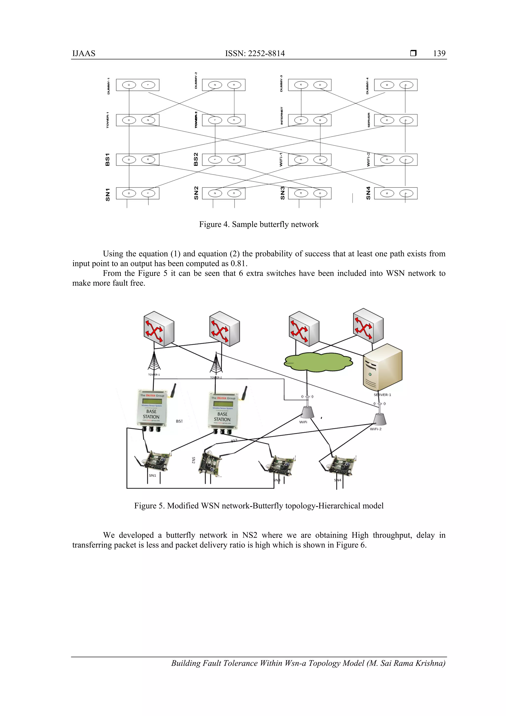 IJAAS ISSN: 2252-8814 
Building Fault Tolerance Within Wsn-a Topology Model (M. Sai Rama Krishna)
139
Figure 4. Sample butterfly network
Using the equation (1) and equation (2) the probability of success that at least one path exists from
input point to an output has been computed as 0.81.
From the Figure 5 it can be seen that 6 extra switches have been included into WSN network to
make more fault free.
Figure 5. Modified WSN network-Butterfly topology-Hierarchical model
We developed a butterfly network in NS2 where we are obtaining High throughput, delay in
transferring packet is less and packet delivery ratio is high which is shown in Figure 6.
 