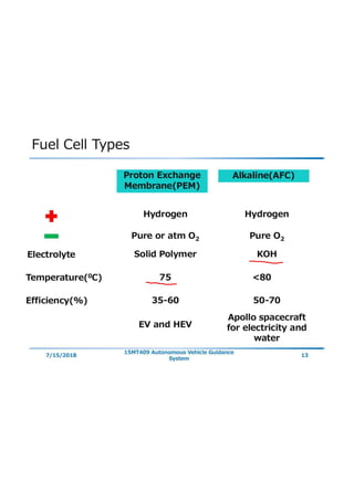 fuel cells