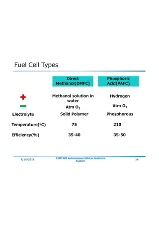  fuel cells