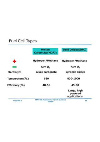  fuel cells