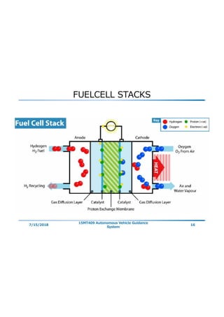  fuel cells