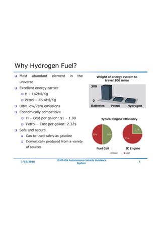  fuel cells
