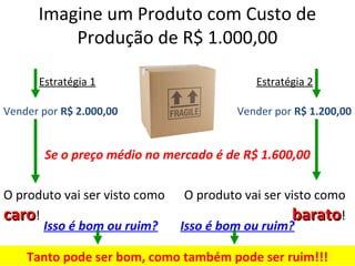 Imagine um Produto com Custo de
Produção de R$ 1.000,00
Estratégia 1 Estratégia 2
Vender por R$ 2.000,00 Vender por R$ 1.200,00
Se o preço médio no mercado é de R$ 1.600,00
O produto vai ser visto como
carocaro!
O produto vai ser visto como
baratobarato!
Isso é bom ou ruim? Isso é bom ou ruim?
Tanto pode ser bom, como também pode ser ruim!!!
 