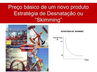 Preço básico de um novo produto
Estratégia de Desnatação ou
“Skimming”
 