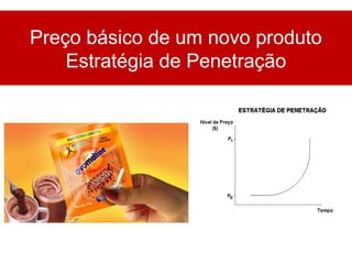 Preço básico de um novo produto
Estratégia de Penetração
 