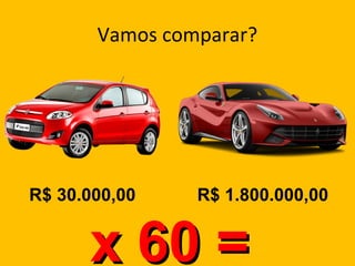 Vamos comparar?
R$ 30.000,00 R$ 1.800.000,00
x 60 =x 60 =
 