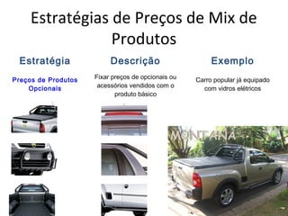 Estratégias de Preços de Mix de
Produtos
Estratégia Descrição Exemplo
Preços de Produtos
Opcionais
Fixar preços de opcionais ou
acessórios vendidos com o
produto básico
Carro popular já equipado
com vidros elétricos
 