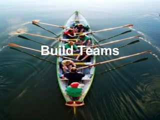Leadership and Motivation Skills
Mohammad Tawfik
#WikiCourses
http://WikiCourses.WikiSpaces.com
Build Teams
 