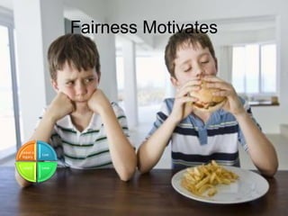 Leadership and Motivation Skills
Mohammad Tawfik
#WikiCourses
http://WikiCourses.WikiSpaces.com
Fairness Motivates
Live
Lo...
