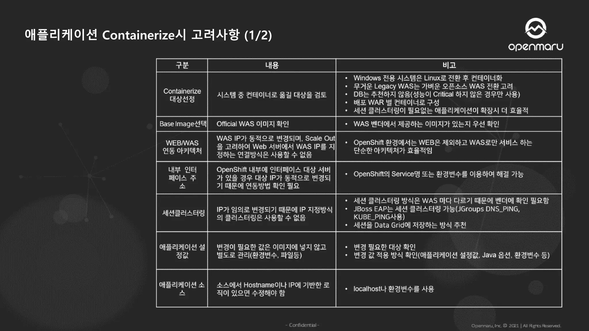 애플리케이션 Containerize시 고려사항 (1/2)
 