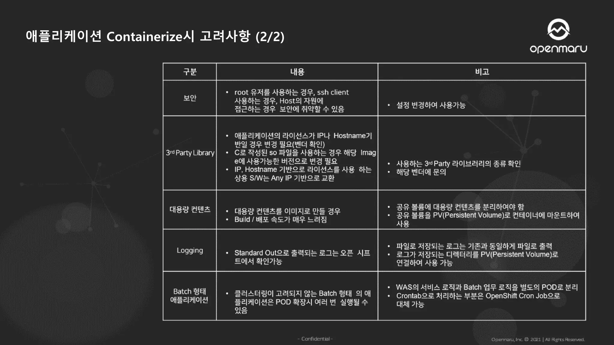 애플리케이션 Containerize시 고려사항 (2/2)
 