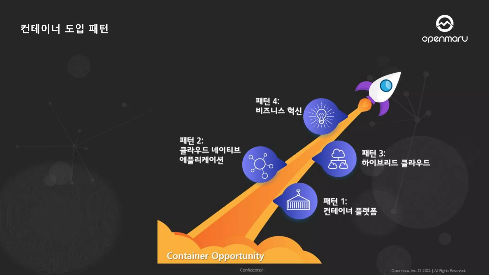 컨테이너 도입 패턴
 