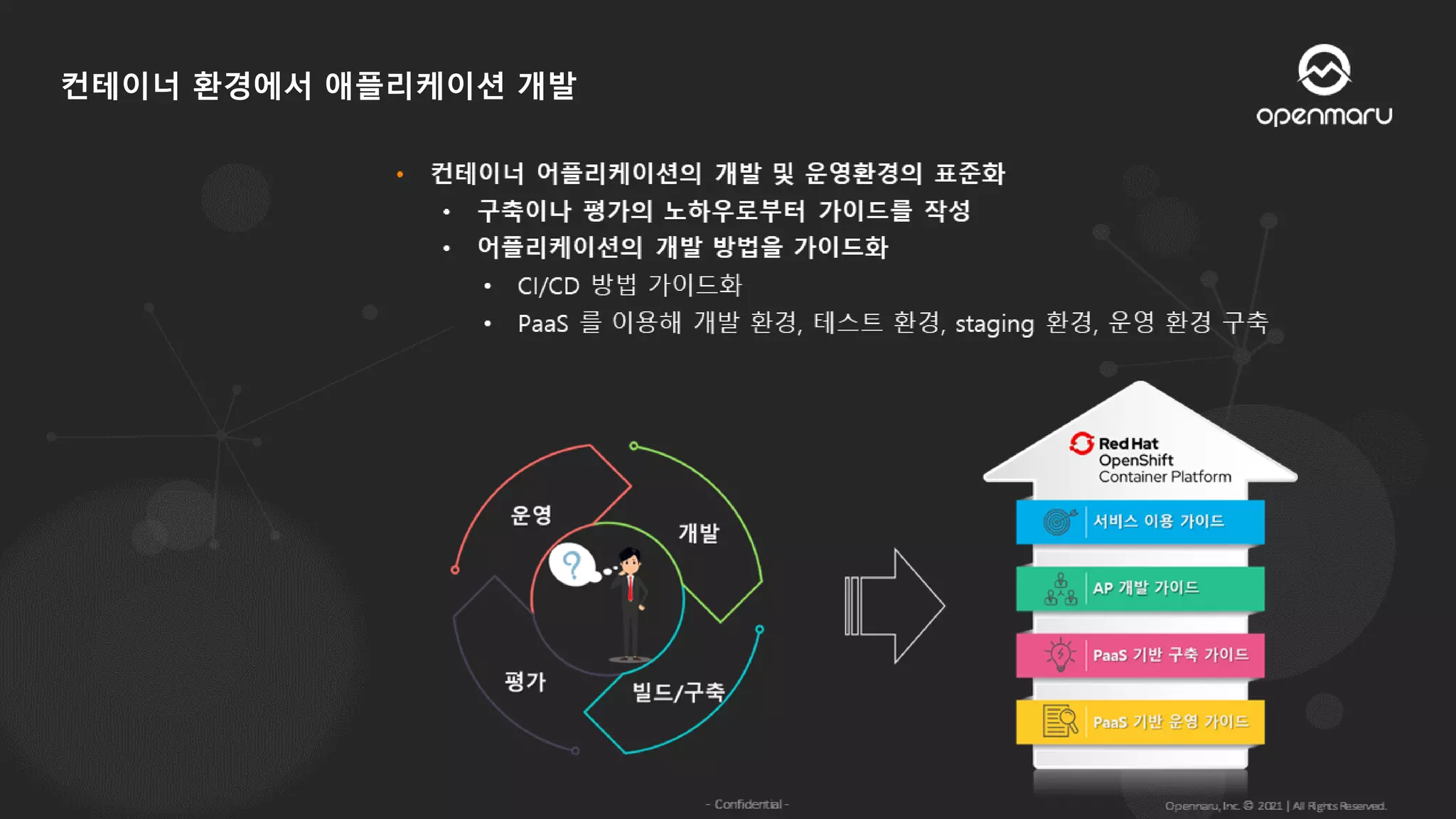 컨테이너 환경에서 애플리케이션 개발
 