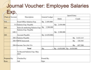 06. Basic Hotel&rsquo;s Accounting by Dino Leonandri-STP Trisakti | PPT