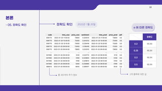 제 15회 보아즈(BOAZ) 빅데이터 컨퍼런스 - [개미야 뭐하니?팀] : 투자자의 반응을 이용한 실시간 등락 예측(feat. 카프카)