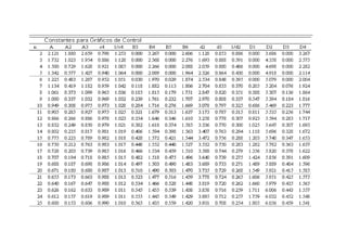 06. tabla de constantes para gráficos de control