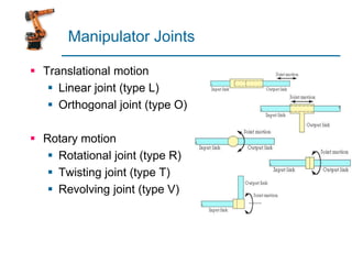 Manipulator Joints
 Translational motion
 Linear joint (type L)
 Orthogonal joint (type O)
 Rotary motion
 Rotational joint (type R)
 Twisting joint (type T)
 Revolving joint (type V)
 