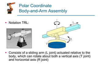 Polar Coordinate
Body-and-Arm Assembly
 Notation TRL:
 Consists of a sliding arm (L joint) actuated relative to the
body, which can rotate about both a vertical axis (T joint)
and horizontal axis (R joint)
 