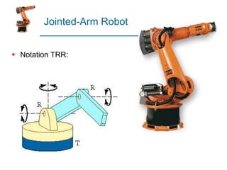 Jointed-Arm Robot
 Notation TRR:
 