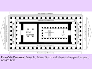 “Varvakeion Athena” Small Roman copy of
Pheidias's Athena Parthenos from 5th century
BCE. Athens, National Archaeological
...