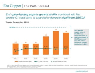 ERO COPPER | 12
100 98 99
165
214
198
$0.70
$1.10 $1.10 $1.10 $1.00 $1.05
-25
25
75
125
175
225
275
-0.25
0.25
0.75
1.25
1.75
2.25
2.75
3.25
3.75
4.25
4.75
2021A 2022E 2023E 2024E 2025E 2026E
Copper Production (M lb) C1 Cash Cost ($/lb) Spot Copper ($4.50/lb)
(1)
Ero Copper | The Path Forward
$4.30/lb
At a realized
copper price of
$4.30/lb, Ero
expects to have an
operating margin of
$3.25/lb on more
than 200 million
pounds of copper
production in 2025
Note: C1 Cash Cost is a non-IFRS measures. 2022-2025 figures based on midpoint of guidance ranges for copper production and C1 cash costs. Outlook assumes contributions from the
Boa Esperança Mine, where construction is expected to commence in Q2 2022.
1. 2021 C1 cash cost based on 9 months ended September 30, 2021.
Ero’s peer-leading organic growth profile, combined with first
quartile C1 cash costs, is expected to generate significant EBITDA
Copper Production (M lb)
 