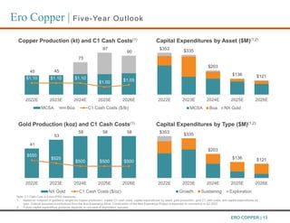 ERO COPPER | 13
Ero Copper | Five-Year Outlook
45 45
75
97
90
$1.10 $1.10 $1.10
$1.00 $1.05
2022E 2023E 2024E 2025E 2026E
MCSA Boa C1 Cash Costs ($/lb)
Copper Production (kt) and C1 Cash Costs(1)
41
53
58 58 58
$550
$525
$500 $500 $500
2022E 2023E 2024E 2025E 2026E
NX Gold C1 Cash Costs ($/oz)
Gold Production (koz) and C1 Cash Costs(1)
Capital Expenditures by Asset ($M)(1,2)
Capital Expenditures by Type ($M)(1,2)
$353 $335
$203
$136 $121
2022E 2023E 2024E 2025E 2026E
MCSA Boa NX Gold
$353 $335
$203
$136 $121
2022E 2023E 2024E 2025E 2026E
Growth Sustaining Exploration
Note: C1 Cash Cost is a non-IFRS measures.
1. Based on midpoint of guidance ranges for copper production, copper C1 cash costs, capital expenditures by asset, gold production, gold C1 cash costs, and capital expenditures by
type. Outlook assumes contributions from the Boa Esperança Mine. Construction of the Boa Esperança Project is expected to commence in Q2 2022
2. Future capital expenditure guidance depends on success of exploration success.
 
