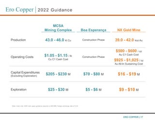 Note: Cash cost, AISC and capex guidance assume a USD:BRL foreign exchange rate of 5.30
Ero Copper | 2022 Guidance
MCSA
Mining Complex Boa Esperança NX Gold Mine
Production 43.0 - 46.0 kt Cu Construction Phase 39.0 - 42.0 koz Au
Operating Costs $1.05 - $1.15 / lb
Cu C1 Cash Cost
Construction Phase
$500 - $600 / oz
Au C1 Cash Cost
$925 - $1,025 / oz
Au All-In Sustaining Cost
Capital Expenditures
(Excluding Exploration)
$205 - $230 M $70 - $80 M $16 - $19 M
Exploration $25 - $30 M $5 - $6 M $9 - $10 M
ERO COPPER | 17
 