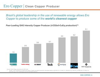 1.5
2.5
3.0
3.1
4.0
4.2
5.1
Ero Lundin Hudbay Teck Capstone Freeport First Quantum
Ero Copper | Clean Copper Producer
Peer-Leading GHG Intensity Copper Producer (t-CO2e/t-CuEq production)(1)
Source: Public filings using year-end 2020 data.
1. Scope 1 and 2 emissions of greenhouse gases. Copper equivalent production calculated based on $4.00/lb Cu, $1.36/lb Zn,, $8.84/lb Ni, $1.04/lb Pb, $7.98/lb Mo, $1,750/oz Au,
$24.00/lb Ag, $110/t metallurgical coal and $27/barrel bitumen.
ERO COPPER | 6
Brazil’s global leadership in the use of renewable energy allows Ero
Copper to produce some of the world’s cleanest copper
 