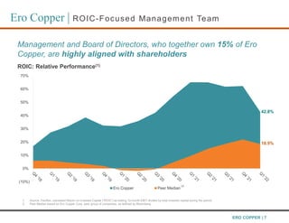1. Source: FactSet, calculated Return on Invested Capital (“ROIC”) as trailing 12-month EBIT divided by total invested capital during the period.
2. Peer Median based on Ero Copper Corp. peer group of companies, as defined by Bloomberg.
Ero Copper | ROIC-Focused Management Team
Ero Copper 15x increase
over past 11 quarters
ROIC: Relative Performance(1)
Management and Board of Directors, who together own 15% of Ero
Copper, are highly aligned with shareholders
(10%)
0%
10%
20%
30%
40%
50%
60%
70%
Ero Copper Peer Median
42.8%
18.5%
(2)
ERO COPPER | 7
 