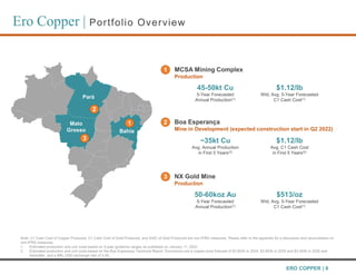 Ero Copper | Portfolio Overview
ERO COPPER | 8
NX Gold Mine
Production
MCSA Mining Complex
Production
Boa Esperanҫa
Mine i...