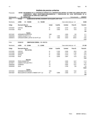 Página :
S10 10
0301009
Presupuesto MEJORAMIENTO DE LA CAPACIDAD DE SERVICIO DE LA MUNICIPALIDAD DISTRITAL DE CERRO AZUL-CAÑETE-LIMA META
I:COMPONENTE1: OBRAS CIVILES"DEMOLICION,DESMONTAJE Y CONSTRUCCION DEL LOCAL INSTITUCIONAL DE LA
MUNICIPALIDAD DE CERRO AZUL-CAÑETE-LIMA.
Análisis de precios unitarios
Fecha presupuesto 24/06/2019
001
Subpresupuesto ESTRUCTURA
Partida 01.05.05 ELIMINACION DE MATERIAL EXCEDENTE CON VOLQUETE, DIST=10 KM
m3/DIA 150.0000
Rendimiento Costo unitario directo por : m3 25.08
150.0000
EQ.
MO.
Unidad Cuadrilla Cantidad Precio S/.
Código Descripción Recurso Parcial S/.
Mano de Obra
hh
0147010001 0.2000 0.0107 0.28
26.23
CAPATAZ
hh
0147010004 4.0000 0.2133 3.37
15.78
PEON
3.65
Equipos
%MO
0337010001 3.0000 0.11
3.65
HERRAMIENTAS MANUALES
hm
0348040036 1.0000 0.0533 6.40
120.00
CAMION VOLQUETE 15 m3
hm
0349040010 1.0000 0.0533 14.92
280.00
CARGADOR SOBRE LLANTAS 125-155 HP 3 yd3
21.43
Partida 01.06.01.01 CIMENTACION CORRIDA , 1:10 + 30% P.G.
m3/DIA 22.0000
Rendimiento Costo unitario directo por : m3 211.08
22.0000
EQ.
MO.
Unidad Cuadrilla Cantidad Precio S/.
Código Descripción Recurso Parcial S/.
Mano de Obra
hh
0147010001 0.1000 0.0364 0.95
26.23
CAPATAZ
hh
0147010002 2.0000 0.7273 15.90
21.86
OPERARIO
hh
0147010003 2.0000 0.7273 12.74
17.51
OFICIAL
hh
0147010004 8.0000 2.9091 45.91
15.78
PEON
75.50
Materiales
m3
0205000009 0.5000 21.19
42.37
PIEDRA GRANDE DE 8"
bls
0221000011 2.8200 71.68
25.42
CEMENTO PORTLAND TIPO V
m3
0238000000 0.8200 34.74
42.37
HORMIGON
m3
0239050000 0.1900 1.08
5.68
AGUA
128.69
Equipos
%MO
0337010001 3.0000 2.27
75.50
HERRAMIENTAS MANUALES
hm
0349100007 0.9999 0.3636 4.62
12.71
MEZCLADORA DE CONCRETO TAMBOR 18 HP 11 p3
6.89
26/07/2019 9:56:18a. m.
Fecha :
 