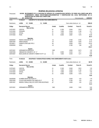 Página :
S10 11
0301009
Presupuesto MEJORAMIENTO DE LA CAPACIDAD DE SERVICIO DE LA MUNICIPALIDAD DISTRITAL DE CERRO AZUL-CAÑETE-LIMA META
I:COMPONENTE1: OBRAS CIVILES"DEMOLICION,DESMONTAJE Y CONSTRUCCION DEL LOCAL INSTITUCIONAL DE LA
MUNICIPALIDAD DE CERRO AZUL-CAÑETE-LIMA.
Análisis de precios unitarios
Fecha presupuesto 24/06/2019
001
Subpresupuesto ESTRUCTURA
Partida 01.06.02.01 CONCRETO F'C=140 KG/CM2 PARA SOBRECIMIENTOS
m3/DIA 18.0000
Rendimiento Costo unitario directo por : m3 306.23
18.0000
EQ.
MO.
Unidad Cuadrilla Cantidad Precio S/.
Código Descripción Recurso Parcial S/.
Mano de Obra
hh
0147010001 0.1000 0.0444 1.16
26.23
CAPATAZ
hh
0147010002 1.0000 0.4444 9.71
21.86
OPERARIO
hh
0147010003 1.0000 0.4444 7.78
17.51
OFICIAL
hh
0147010004 6.0000 2.6667 42.08
15.78
PEON
60.73
Materiales
m3
0205000003 0.7000 47.46
67.80
PIEDRA CHANCADA DE 1/2"
m3
0205010004 0.6200 34.15
55.08
ARENA GRUESA
bls
0221000011 6.0000 152.52
25.42
CEMENTO PORTLAND TIPO V
m3
0239050000 0.1900 1.08
5.68
AGUA
235.21
Equipos
%MO
0337010001 3.0000 1.82
60.73
HERRAMIENTAS MANUALES
hm
0349070006 0.5000 0.2222 2.82
12.71
VIBRADOR DE CONCRETO 3/4" - 2"
hm
0349100007 1.0000 0.4444 5.65
12.71
MEZCLADORA DE CONCRETO TAMBOR 18 HP 11 p3
10.29
Partida 01.06.02.02 ENCOFRADO Y DESENCOFRADO NORMAL PARA SOBRECIMIENTO HASTA 0.60 m
m2/DIA 20.0000
Rendimiento Costo unitario directo por : m2 36.70
20.0000
EQ.
MO.
Unidad Cuadrilla Cantidad Precio S/.
Código Descripción Recurso Parcial S/.
Mano de Obra
hh
0147010001 0.1000 0.0400 1.05
26.23
CAPATAZ
hh
0147010002 1.0000 0.4000 8.74
21.86
OPERARIO
hh
0147010003 1.0000 0.4000 7.00
17.51
OFICIAL
hh
0147010004 0.5000 0.2000 3.16
15.78
PEON
19.95
Materiales
kg
0202000008 0.4200 1.78
4.24
ALAMBRE NEGRO RECOCIDO # 8
kg
0202010005 0.1500 0.64
4.24
CLAVOS PARA MADERA CON CABEZA DE 3"
p2
0245010001 3.0500 13.73
4.50
MADERA TORNILLO INCLUYE CORTE PARA ENCOFRADO
16.15
Equipos
%MO
0337010001 3.0000 0.60
19.95
HERRAMIENTAS MANUALES
0.60
26/07/2019 9:56:18a. m.
Fecha :
 