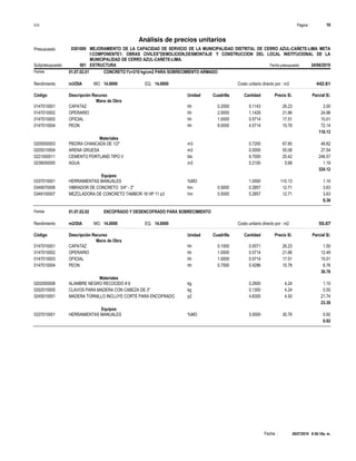 Página :
S10 16
0301009
Presupuesto MEJORAMIENTO DE LA CAPACIDAD DE SERVICIO DE LA MUNICIPALIDAD DISTRITAL DE CERRO AZUL-CAÑETE-LIMA META
I:COMPONENTE1: OBRAS CIVILES"DEMOLICION,DESMONTAJE Y CONSTRUCCION DEL LOCAL INSTITUCIONAL DE LA
MUNICIPALIDAD DE CERRO AZUL-CAÑETE-LIMA.
Análisis de precios unitarios
Fecha presupuesto 24/06/2019
001
Subpresupuesto ESTRUCTURA
Partida 01.07.02.01 CONCRETO f'c=210 kg/cm2 PARA SOBRECIMIENTO ARMADO
m3/DIA 14.0000
Rendimiento Costo unitario directo por : m3 442.61
14.0000
EQ.
MO.
Unidad Cuadrilla Cantidad Precio S/.
Código Descripción Recurso Parcial S/.
Mano de Obra
hh
0147010001 0.2000 0.1143 3.00
26.23
CAPATAZ
hh
0147010002 2.0000 1.1429 24.98
21.86
OPERARIO
hh
0147010003 1.0000 0.5714 10.01
17.51
OFICIAL
hh
0147010004 8.0000 4.5714 72.14
15.78
PEON
110.13
Materiales
m3
0205000003 0.7200 48.82
67.80
PIEDRA CHANCADA DE 1/2"
m3
0205010004 0.5000 27.54
55.08
ARENA GRUESA
bls
0221000011 9.7000 246.57
25.42
CEMENTO PORTLAND TIPO V
m3
0239050000 0.2100 1.19
5.68
AGUA
324.12
Equipos
%MO
0337010001 1.0000 1.10
110.13
HERRAMIENTAS MANUALES
hm
0349070006 0.5000 0.2857 3.63
12.71
VIBRADOR DE CONCRETO 3/4" - 2"
hm
0349100007 0.5000 0.2857 3.63
12.71
MEZCLADORA DE CONCRETO TAMBOR 18 HP 11 p3
8.36
Partida 01.07.02.02 ENCOFRADO Y DESENCOFRADO PARA SOBRECIMIENTO
m2/DIA 14.0000
Rendimiento Costo unitario directo por : m2 55.07
14.0000
EQ.
MO.
Unidad Cuadrilla Cantidad Precio S/.
Código Descripción Recurso Parcial S/.
Mano de Obra
hh
0147010001 0.1000 0.0571 1.50
26.23
CAPATAZ
hh
0147010002 1.0000 0.5714 12.49
21.86
OPERARIO
hh
0147010003 1.0000 0.5714 10.01
17.51
OFICIAL
hh
0147010004 0.7500 0.4286 6.76
15.78
PEON
30.76
Materiales
kg
0202000008 0.2600 1.10
4.24
ALAMBRE NEGRO RECOCIDO # 8
kg
0202010005 0.1300 0.55
4.24
CLAVOS PARA MADERA CON CABEZA DE 3"
p2
0245010001 4.8300 21.74
4.50
MADERA TORNILLO INCLUYE CORTE PARA ENCOFRADO
23.39
Equipos
%MO
0337010001 3.0000 0.92
30.76
HERRAMIENTAS MANUALES
0.92
26/07/2019 9:56:18a. m.
Fecha :
 
