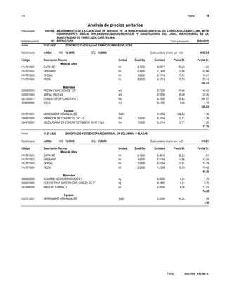 Página :
S10 19
0301009
Presupuesto MEJORAMIENTO DE LA CAPACIDAD DE SERVICIO DE LA MUNICIPALIDAD DISTRITAL DE CERRO AZUL-CAÑETE-LIMA META
I:COMPONENTE1: OBRAS CIVILES"DEMOLICION,DESMONTAJE Y CONSTRUCCION DEL LOCAL INSTITUCIONAL DE LA
MUNICIPALIDAD DE CERRO AZUL-CAÑETE-LIMA.
Análisis de precios unitarios
Fecha presupuesto 24/06/2019
001
Subpresupuesto ESTRUCTURA
Partida 01.07.04.01 CONCRETO f'c=210 kg/cm2 PARA COLUMNAS Y PLACAS
m3/DIA 14.0000
Rendimiento Costo unitario directo por : m3 456.04
14.0000
EQ.
MO.
Unidad Cuadrilla Cantidad Precio S/.
Código Descripción Recurso Parcial S/.
Mano de Obra
hh
0147010001 0.1000 0.0571 1.50
26.23
CAPATAZ
hh
0147010002 2.0000 1.1429 24.98
21.86
OPERARIO
hh
0147010003 1.0000 0.5714 10.01
17.51
OFICIAL
hh
0147010004 8.0000 4.5714 72.14
15.78
PEON
108.63
Materiales
m3
0205000003 0.7200 48.82
67.80
PIEDRA CHANCADA DE 1/2"
m3
0205010004 0.6000 33.05
55.08
ARENA GRUESA
bls
0221000011 9.7000 246.57
25.42
CEMENTO PORTLAND TIPO V
m3
0239050000 0.2100 1.19
5.68
AGUA
329.63
Equipos
%MO
0337010001 3.0000 3.26
108.63
HERRAMIENTAS MANUALES
hm
0349070006 1.0000 0.5714 7.26
12.71
VIBRADOR DE CONCRETO 3/4" - 2"
hm
0349100007 1.0000 0.5714 7.26
12.71
MEZCLADORA DE CONCRETO TAMBOR 18 HP 11 p3
17.78
Partida 01.07.04.02 ENCOFRADO Y DESENCOFRADO NORMAL EN COLUMNAS Y PLACAS
m2/DIA 13.0000
Rendimiento Costo unitario directo por : m2 61.01
13.0000
EQ.
MO.
Unidad Cuadrilla Cantidad Precio S/.
Código Descripción Recurso Parcial S/.
Mano de Obra
hh
0147010001 0.1000 0.0615 1.61
26.23
CAPATAZ
hh
0147010002 1.0000 0.6154 13.45
21.86
OPERARIO
hh
0147010003 1.0000 0.6154 10.78
17.51
OFICIAL
hh
0147010004 2.0000 1.2308 19.42
15.78
PEON
45.26
Materiales
kg
0202000008 0.4000 1.70
4.24
ALAMBRE NEGRO RECOCIDO # 8
kg
0202010005 0.1800 0.76
4.24
CLAVOS PARA MADERA CON CABEZA DE 3"
p2
0243040000 2.6500 11.93
4.50
MADERA TORNILLO
14.39
Equipos
%MO
0337010001 3.0000 1.36
45.26
HERRAMIENTAS MANUALES
1.36
26/07/2019 9:56:18a. m.
Fecha :
 