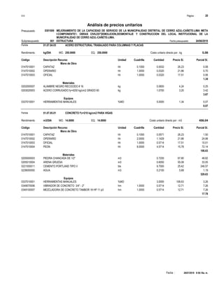 Página :
S10 20
0301009
Presupuesto MEJORAMIENTO DE LA CAPACIDAD DE SERVICIO DE LA MUNICIPALIDAD DISTRITAL DE CERRO AZUL-CAÑETE-LIMA META
I:COMPONENTE1: OBRAS CIVILES"DEMOLICION,DESMONTAJE Y CONSTRUCCION DEL LOCAL INSTITUCIONAL DE LA
MUNICIPALIDAD DE CERRO AZUL-CAÑETE-LIMA.
Análisis de precios unitarios
Fecha presupuesto 24/06/2019
001
Subpresupuesto ESTRUCTURA
Partida 01.07.04.03 ACERO ESTRUCTURAL TRABAJADO PARA COLUMNAS Y PLACAS
kg/DIA 250.0000
Rendimiento Costo unitario directo por : kg 5.08
250.0000
EQ.
MO.
Unidad Cuadrilla Cantidad Precio S/.
Código Descripción Recurso Parcial S/.
Mano de Obra
hh
0147010001 0.1000 0.0032 0.08
26.23
CAPATAZ
hh
0147010002 1.0000 0.0320 0.70
21.86
OPERARIO
hh
0147010003 1.0000 0.0320 0.56
17.51
OFICIAL
1.34
Materiales
kg
0202000007 0.0600 0.25
4.24
ALAMBRE NEGRO RECOCIDO # 16
kg
0203020003 1.0700 3.42
3.20
ACERO CORRUGADO fy=4200 kg/cm2 GRADO 60
3.67
Equipos
%MO
0337010001 5.0000 0.07
1.34
HERRAMIENTAS MANUALES
0.07
Partida 01.07.05.01 CONCRETO f'c=210 kg/cm2 PARA VIGAS
m3/DIA 14.0000
Rendimiento Costo unitario directo por : m3 456.04
14.0000
EQ.
MO.
Unidad Cuadrilla Cantidad Precio S/.
Código Descripción Recurso Parcial S/.
Mano de Obra
hh
0147010001 0.1000 0.0571 1.50
26.23
CAPATAZ
hh
0147010002 2.0000 1.1429 24.98
21.86
OPERARIO
hh
0147010003 1.0000 0.5714 10.01
17.51
OFICIAL
hh
0147010004 8.0000 4.5714 72.14
15.78
PEON
108.63
Materiales
m3
0205000003 0.7200 48.82
67.80
PIEDRA CHANCADA DE 1/2"
m3
0205010004 0.6000 33.05
55.08
ARENA GRUESA
bls
0221000011 9.7000 246.57
25.42
CEMENTO PORTLAND TIPO V
m3
0239050000 0.2100 1.19
5.68
AGUA
329.63
Equipos
%MO
0337010001 3.0000 3.26
108.63
HERRAMIENTAS MANUALES
hm
0349070006 1.0000 0.5714 7.26
12.71
VIBRADOR DE CONCRETO 3/4" - 2"
hm
0349100007 1.0000 0.5714 7.26
12.71
MEZCLADORA DE CONCRETO TAMBOR 18 HP 11 p3
17.78
26/07/2019 9:56:18a. m.
Fecha :
 