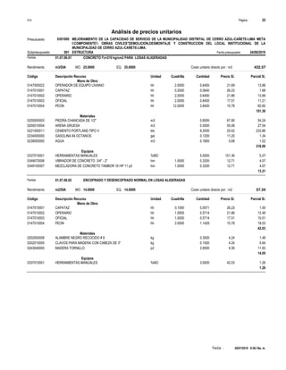 Página :
S10 22
0301009
Presupuesto MEJORAMIENTO DE LA CAPACIDAD DE SERVICIO DE LA MUNICIPALIDAD DISTRITAL DE CERRO AZUL-CAÑETE-LIMA META
I:COMPONENTE1: OBRAS CIVILES"DEMOLICION,DESMONTAJE Y CONSTRUCCION DEL LOCAL INSTITUCIONAL DE LA
MUNICIPALIDAD DE CERRO AZUL-CAÑETE-LIMA.
Análisis de precios unitarios
Fecha presupuesto 24/06/2019
001
Subpresupuesto ESTRUCTURA
Partida 01.07.06.01 CONCRETO f'c=210 kg/cm2 PARA LOSAS ALIGERADAS
m3/DIA 25.0000
Rendimiento Costo unitario directo por : m3 432.57
25.0000
EQ.
MO.
Unidad Cuadrilla Cantidad Precio S/.
Código Descripción Recurso Parcial S/.
Mano de Obra
hh
0147000022 2.0000 0.6400 13.88
21.69
OPERADOR DE EQUIPO LIVIANO
hh
0147010001 0.2000 0.0640 1.68
26.23
CAPATAZ
hh
0147010002 2.0000 0.6400 13.99
21.86
OPERARIO
hh
0147010003 2.0000 0.6400 11.21
17.51
OFICIAL
hh
0147010004 12.0000 3.8400 60.60
15.78
PEON
101.36
Materiales
m3
0205000003 0.8000 54.24
67.80
PIEDRA CHANCADA DE 1/2"
m3
0205010004 0.5000 27.54
55.08
ARENA GRUESA
bls
0221000011 9.2000 233.86
25.42
CEMENTO PORTLAND TIPO V
gal
0234000000 0.1200 1.34
11.20
GASOLINA 84 OCTANOS
m3
0239050000 0.1800 1.02
5.68
AGUA
318.00
Equipos
%MO
0337010001 5.0000 5.07
101.36
HERRAMIENTAS MANUALES
hm
0349070006 1.0000 0.3200 4.07
12.71
VIBRADOR DE CONCRETO 3/4" - 2"
hm
0349100007 1.0000 0.3200 4.07
12.71
MEZCLADORA DE CONCRETO TAMBOR 18 HP 11 p3
13.21
Partida 01.07.06.02 ENCOFRADO Y DESENCOFRADO NORMAL EN LOSAS ALIGERADAS
m2/DIA 14.0000
Rendimiento Costo unitario directo por : m2 57.34
14.0000
EQ.
MO.
Unidad Cuadrilla Cantidad Precio S/.
Código Descripción Recurso Parcial S/.
Mano de Obra
hh
0147010001 0.1000 0.0571 1.50
26.23
CAPATAZ
hh
0147010002 1.0000 0.5714 12.49
21.86
OPERARIO
hh
0147010003 1.0000 0.5714 10.01
17.51
OFICIAL
hh
0147010004 2.0000 1.1429 18.03
15.78
PEON
42.03
Materiales
kg
0202000008 0.3500 1.48
4.24
ALAMBRE NEGRO RECOCIDO # 8
kg
0202010005 0.1500 0.64
4.24
CLAVOS PARA MADERA CON CABEZA DE 3"
p2
0243040000 2.6500 11.93
4.50
MADERA TORNILLO
14.05
Equipos
%MO
0337010001 3.0000 1.26
42.03
HERRAMIENTAS MANUALES
1.26
26/07/2019 9:56:18a. m.
Fecha :
 
