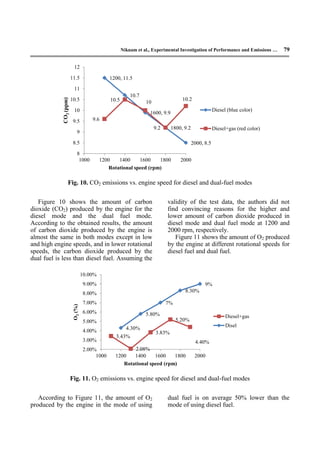 Experimental Investigation of Performance and Emissions of a ...