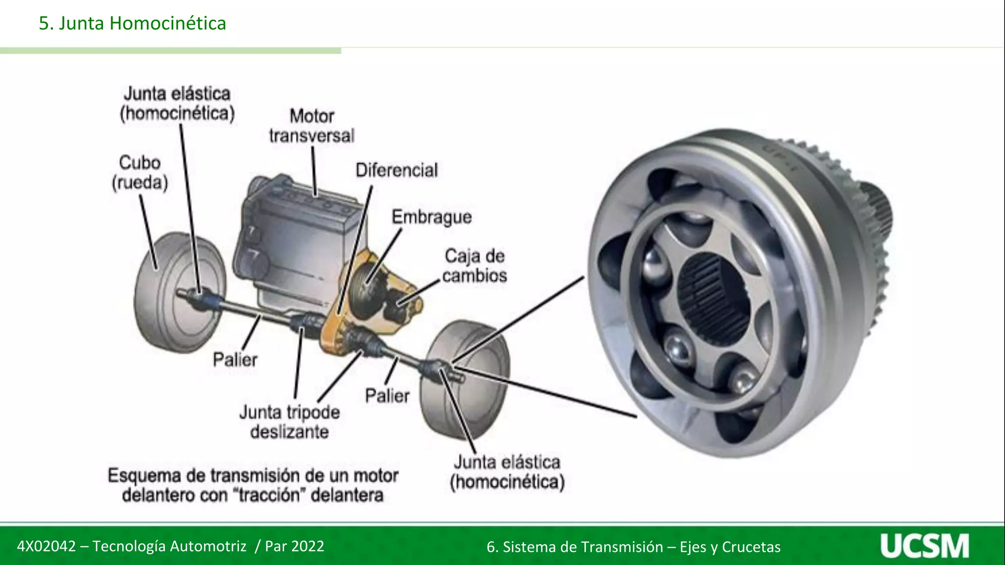 06. Sistema de Transmisión - ejes y crucetas 1.pdf