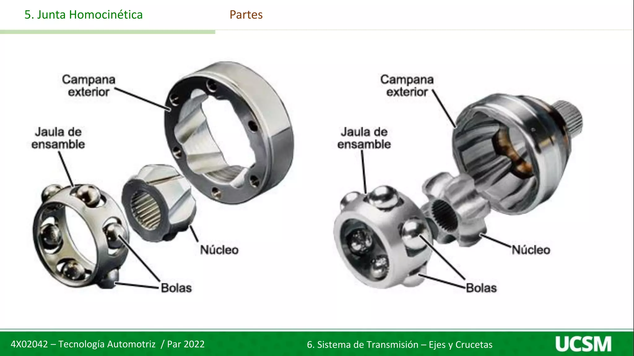 06. Sistema de Transmisión - ejes y crucetas 1.pdf