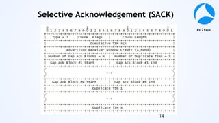 #sf21vus
Selective Acknowledgement (SACK)
14
 