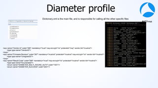 #sf21vus
Diameter profile
Dictionary.xml is the main file, and is responsible for calling all the other specific files
<avp name="Vendor-Id" code="266" mandatory="must" may-encrypt="no" protected="may" vendor-bit="mustnot">
<type type-name="VendorId"/>
</avp>
<avp name="Firmware-Revision" code="267" mandatory="mustnot" protected="mustnot" may-encrypt="no" vendor-bit="mustnot">
<type type-name="Unsigned32"/>
</avp>
<avp name="Result-Code" code="268" mandatory="must" may-encrypt="no" protected="mustnot" vendor-bit="mustnot">
<type type-name="Enumerated"/>
<enum name="DIAMETER_MULTI_ROUND_AUTH" code="1001"/>
<enum name="DIAMETER_SUCCESS" code="2001"/>
 
