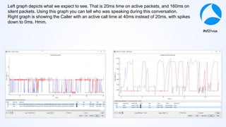 #sf21vus
Left graph depicts what we expect to see. That is 20ms time on active packets, and 160ms on
silent packets. Using this graph you can tell who was speaking during this conversation.
Right graph is showing the Caller with an active call time at 40ms instead of 20ms, with spikes
down to 0ms. Hmm.
 