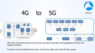 #sf21vus
4G to 5G
What was combined functions on 4G have now been separated, and segregated into their own
network functions
Functions are now treated like services, and can be called upon with API like queries.
 