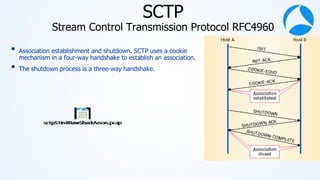 #sf21vus
SCTP
Stream Control Transmission Protocol RFC4960
• Association establishment and shutdown. SCTP uses a cookie
mechanism in a four-way handshake to establish an association.
• The shutdown process is a three-way handshake.
 