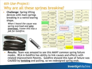 6th Use-Project:
Why are all these springs breaking?
       Challenge: Spring lifting
        devices with main springs
        breaking in a weird tearing
        shape.
         When I heard the cause was
         spring overload and only
         overload, I knew this was a
         job for Goldfire.




       Results: Team was amazed to see this MANY common spring failure
        modes. RCA in Goldfire has ability to link causes and effects with
        related improvement Patents. Goldfire showed this type of failure was
        CAUSED by twisting and pulling, so we redesigned spring ends.
 