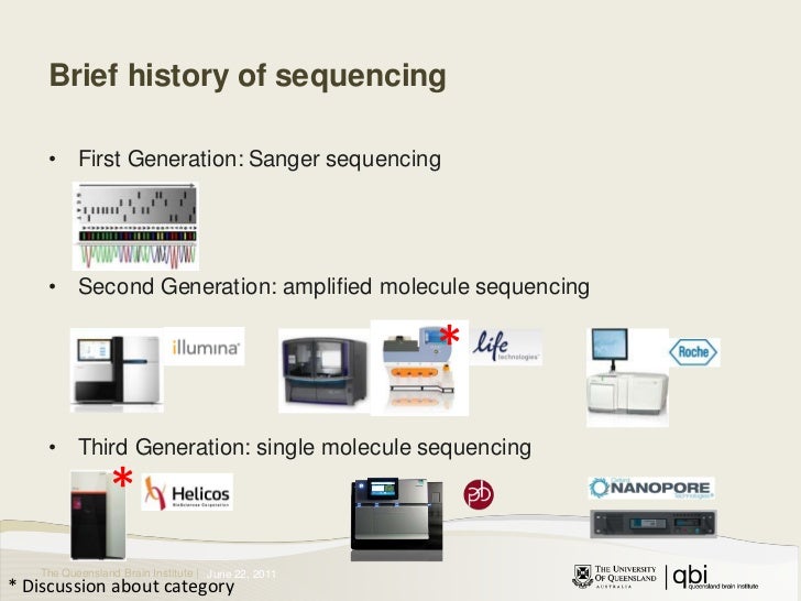 Introduction to second generation sequencing