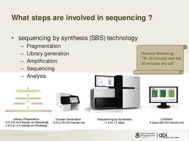 Introduction to second generation sequencing