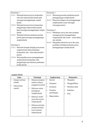 6
Pertemuan 1
3.11.1 Menelaah konsep relevan berdasarkan
sifat sifat makromolekul plastik pada
rancangan penanggulangan sampah
plastik.
3.11.2 Menelaah konsep relevan berdasarkan
penggolongan makromolekul plastik
pada rancangan penanggulangan sampah
plastik.
3.11.3 Menelaah infomasi pembuatan produk
plastik pada rancangan penanggulangan
sampah plastik.
Pertemuan 2
3.11.3 Menelaah dampak dampak pencemaran
sampah plastik dalam kehidupan
berdasarkan sifat –sifat makromolekul
plastik.
3.11.4 Menyimpulkan proses penanggulangan
sampah plastik berdasarkan sifat,
penggolongan dan informasi pembuatan
produk plastik.
Pertemuan 1
4.11.1 Merancang prosedur pembuatan poster
penanggulangan sampah plastik.
4.11.2 Menyusun tahapan cara penanggulangan
sampah plastik sesuai rancangan
(rancangan poster)
Pertemuan 2
4.11.3 Melakukan survey dan saran pendapat
rancangan poster penanggulangan
sampah plastik dari teman – teman dalam
satu sekolah.
4.11.4 Mengaitkan data hasil survei dan saran
perubahan terhadap pembuatan poster
penanggulangan sampah plastik.
Analisis STEM
Sains Teknologi Engiineering Matematics
• Kategori polimer
sintetik
• Sifat polimer
sintetik
• Rekayasa program
reduksi (reduce)
penggunaan plastik
• Rekayasa sistem
penanganan
sampah plastik
• Rekayasa model
reuse dan recycle
limbah plastik
• Rekayasa prototip
instalasi berskala
kecil insinerasi
limbah plastik
• Internet
• Komputer
• Kontainer
• Peralatan
pertukangan
• Bahan-bahan
• Mengukur
• Menggrafikkan
• Membuat skala
• Kalkulasi
• Pola
 