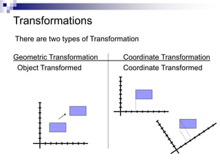 06.Transformation.ppt